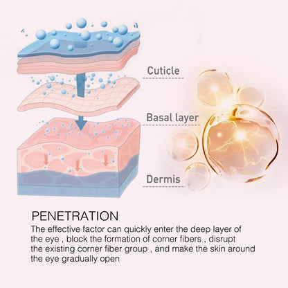 Retinol Eye Cream Stick Fade Fine Line Remove Wrinkle Eye Bags Anti-Puffiness Dark Circle Smoothing Firming under Eye Skin Care